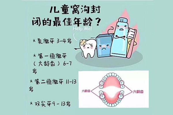 窝沟封闭对儿童新长的牙齿有什么作用吗(窝沟封闭对儿童新长的牙齿有什么作