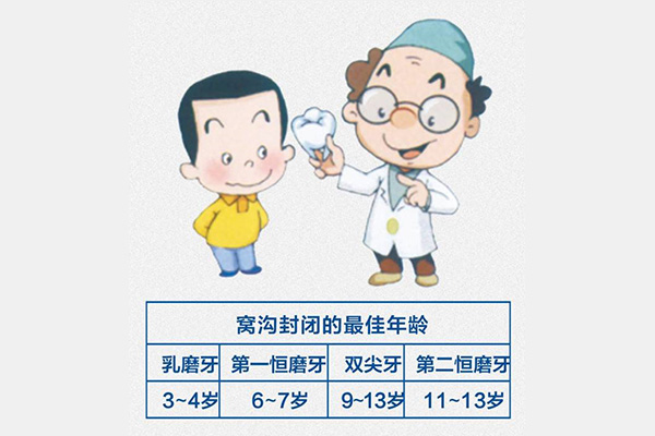 窝沟封闭一颗牙要多久完成(窝沟封闭一颗牙需要多久)