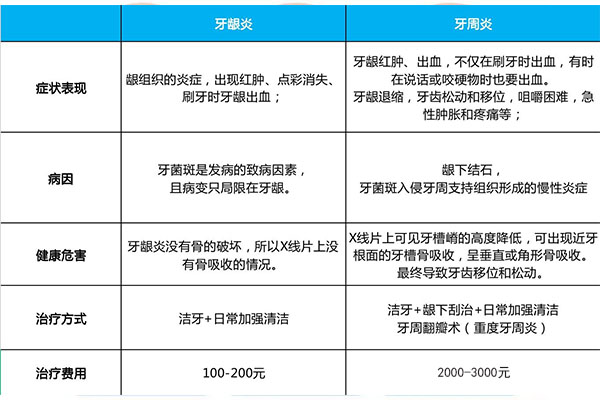 牙周炎病程进展中有明显牙槽骨吸收的一期是(牙周炎时最常见的牙槽骨吸收方