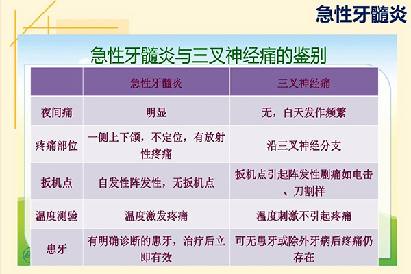 儿童牙髓炎的症状及治疗方法(儿童牙髓炎的症状及治疗方法吃什么药)