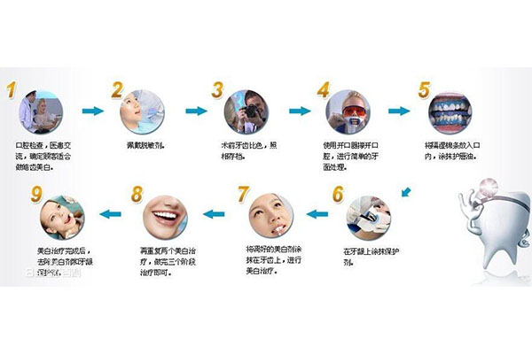 10岁做窝沟封闭一般做哪几颗(10岁做窝