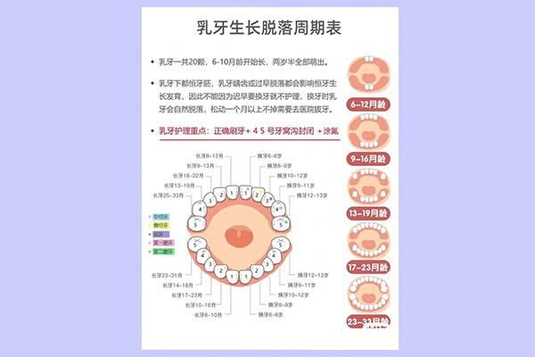 九岁孩子牙齿旁边长了个小牙齿正常吗(九岁孩子牙齿旁边长了个
