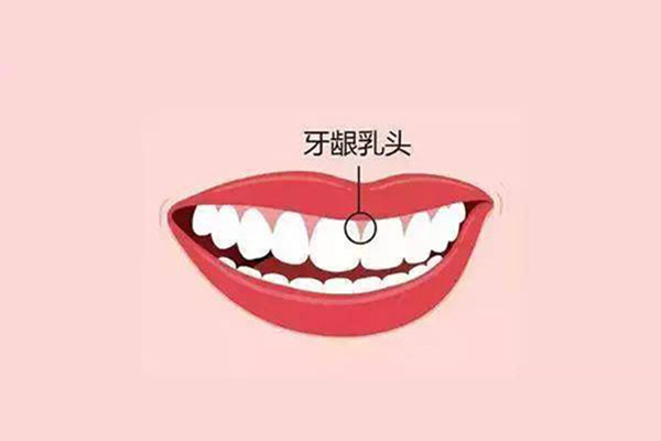 三十多岁牙龈萎缩了还能恢复吗(三十多岁牙龈萎缩了还能恢复吗视频)