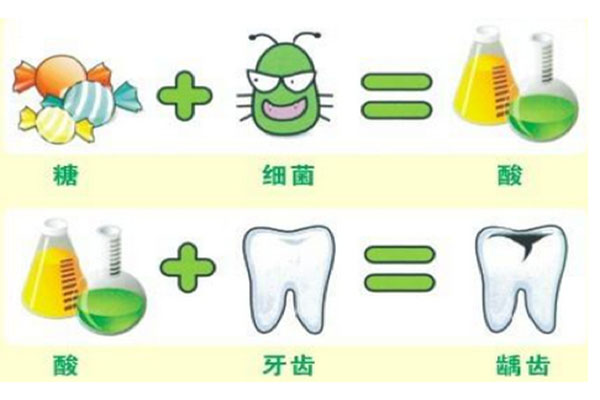 2岁长蛀牙怎么办(2岁长蛀牙怎么办呀