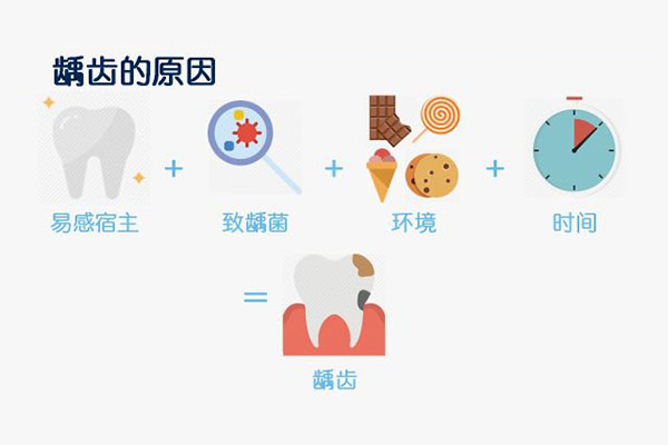 6岁小孩龋齿怎么办(6岁孩子龋齿怎么