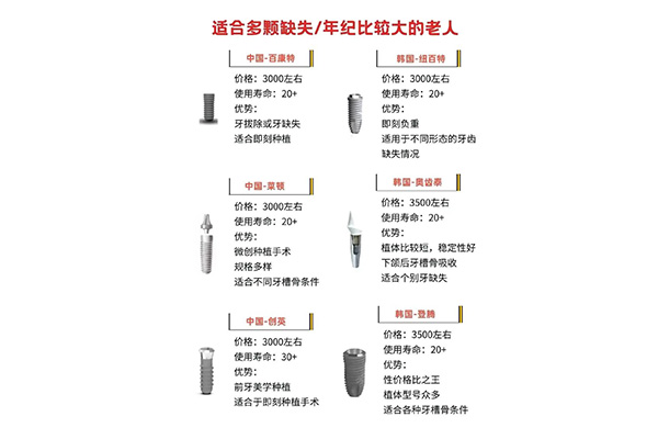 九院种牙多少钱一颗啊(九院种牙多少
