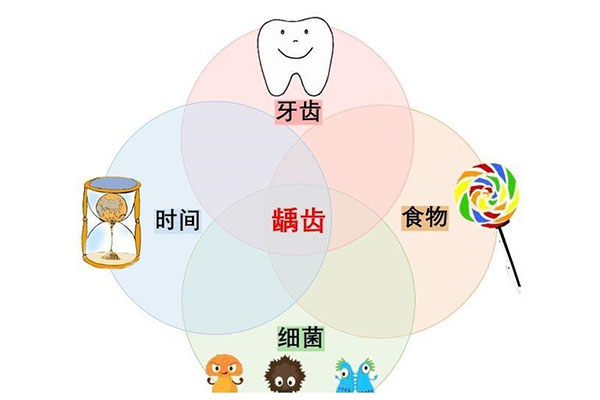 6岁儿童有蛀牙需要治疗吗(6岁儿童有蛀牙需要治疗吗)