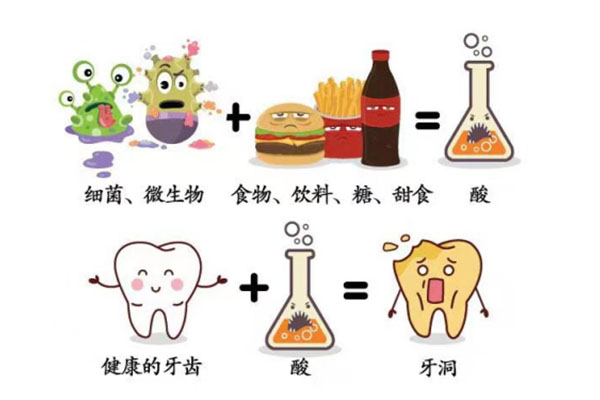 8岁儿童龋齿几个正常(8岁儿童龋齿几
