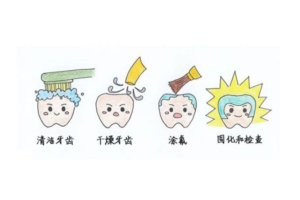 牙齿涂氟价格表：中老年口腔安全有