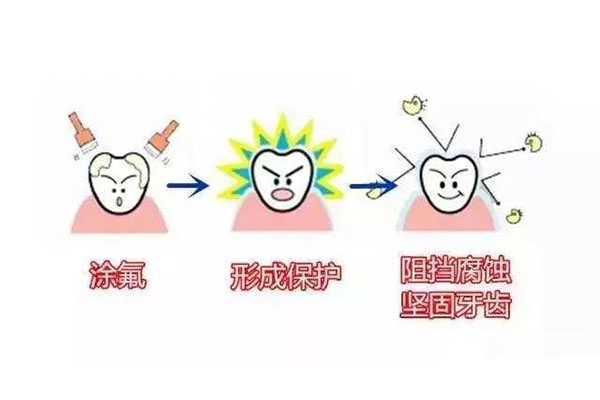 一岁宝宝牙齿涂氟好不好？中老年口腔专家告诉你答案！