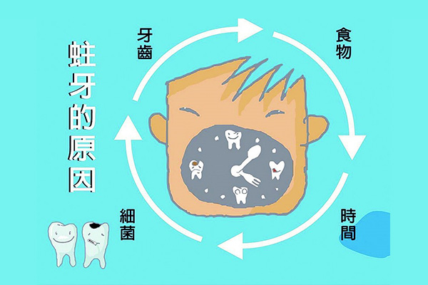 三岁宝宝门牙蛀牙别慌，中老年口腔