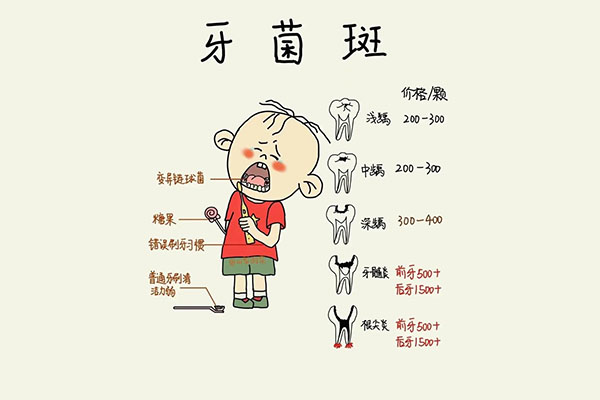 急性化脓性根尖周炎各阶段的应急治