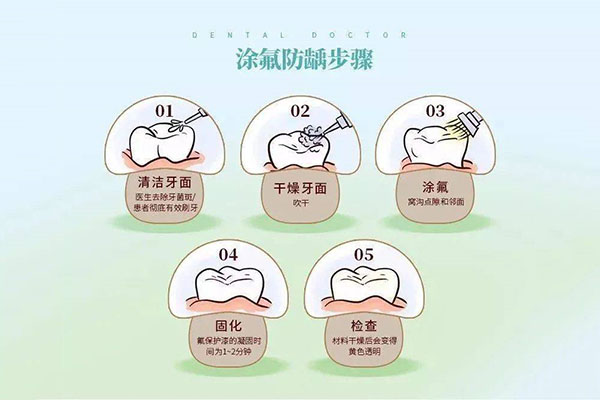 儿童涂氟价格贵吗？中老年口腔为您