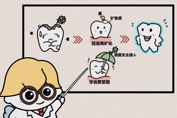 拔掉横着长的智齿真的能瘦脸吗？中